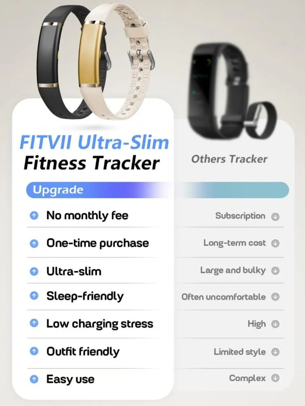 Screenless Fitness Tracker for Men & Women - Health Monitoring & Activity